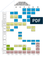 Plan de Estudios, Administracion Turistica y Hotelera - Universidad Surcolombiana