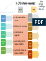 Diagrama de EPS Sistema Compresor