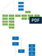 Organizaciones Descentralizadas