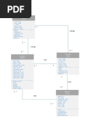 Class Diagram: Admins