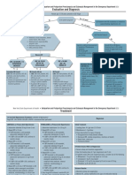 Evaluation and Diagnosis: New York State Department of Health