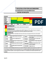 Risk Assesment For Electrical Testing and Commissioning.