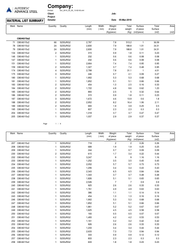 Company:: Material List Summary | PDF | Screw | Manufactured Goods