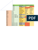 Machinery Modle Location Operator Helper