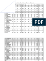 Daftar Daftar Analisa Bahan Makanan