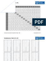 Multiplication Table - 15 X 15 PDF