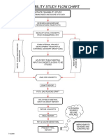 Feasibility Study Flow Chart