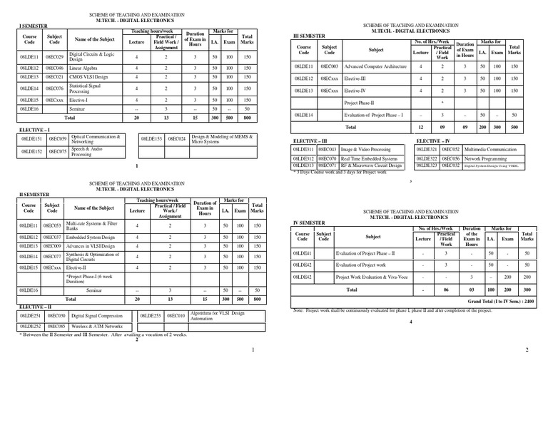 Digital Electronics Curriculum PDF Digital Electronics Electronics