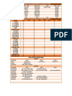 Organograma Final Estudios Aplicados A La Geologia PDF