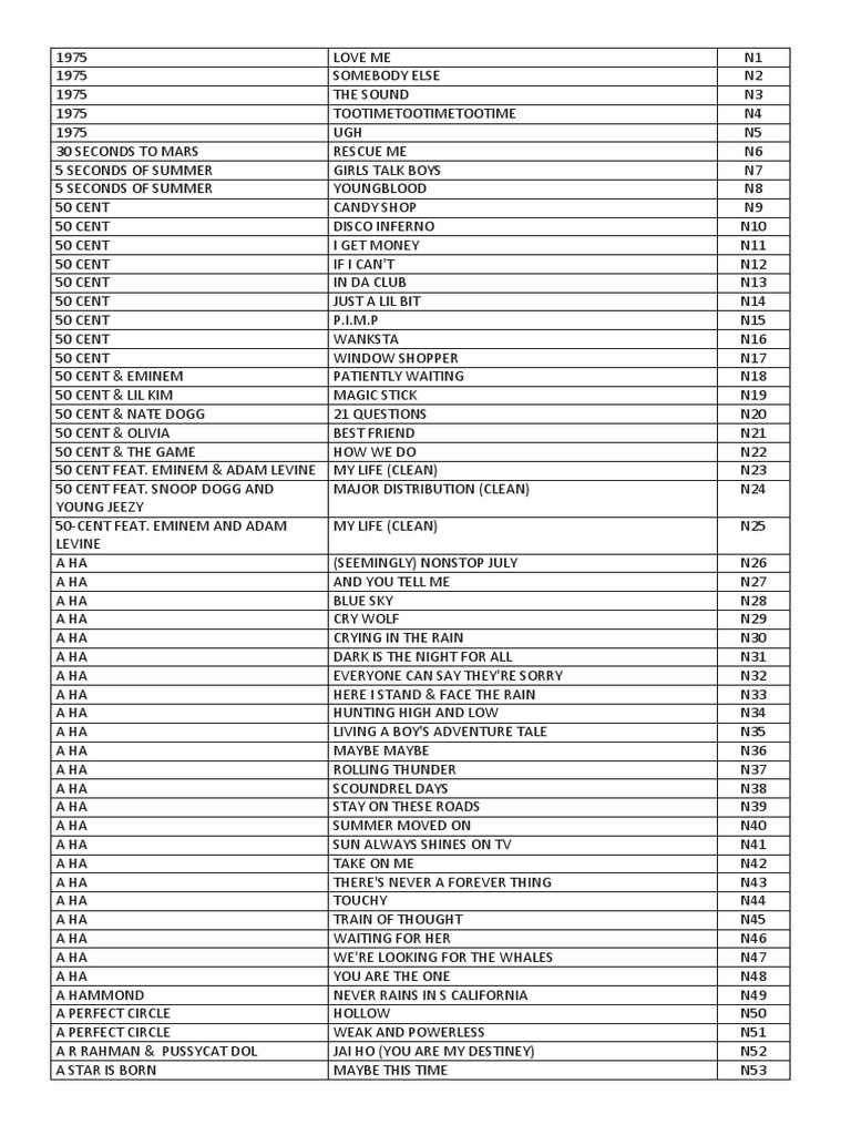 Catálogo de Karaoke en Inglés PDF Singles (Music) Music