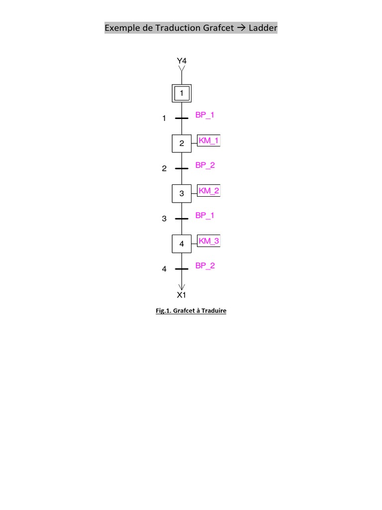Traduction Grafcet en Ladder | PDF