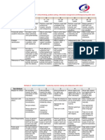 Rubric Tugasan 2017 - 2018