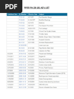 PIPER PA-28-181 AD's LIST