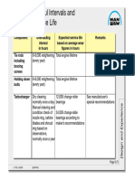 Overhauling Engine Components Guide