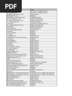 Download 6890248 Bangalore It Companies Directory by skomalshan SN40148124 doc pdf