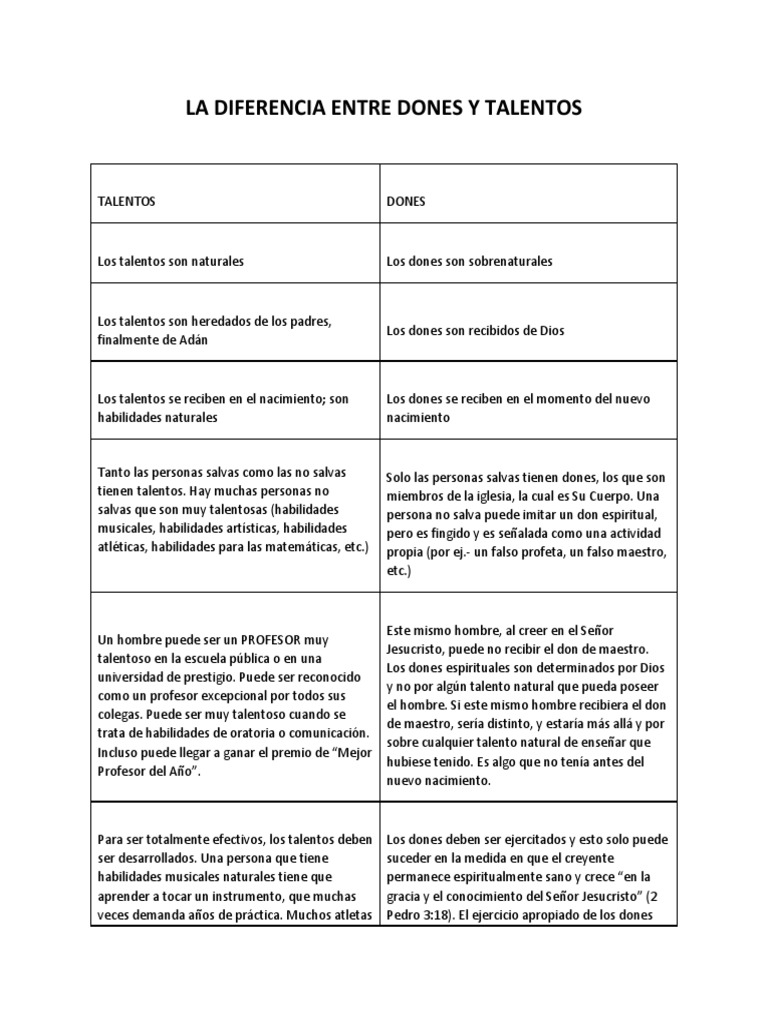 Diferencia Entre Dones y Talentos | PDF | Dios | Creencia religiosa y ...