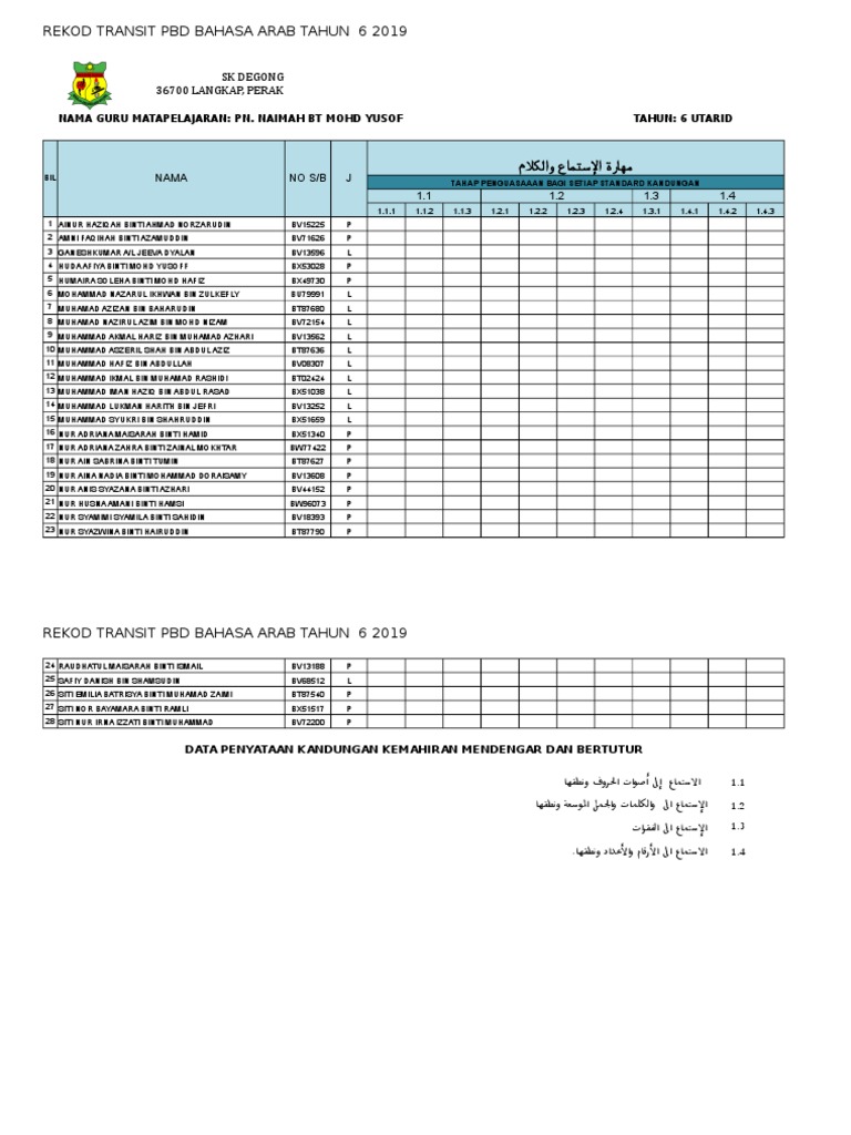 Rekod Transit PBD Ba Tahun 6 2019 | PDF