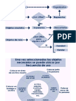 FLUJO DE MATERIALES NECESARIOS 5S