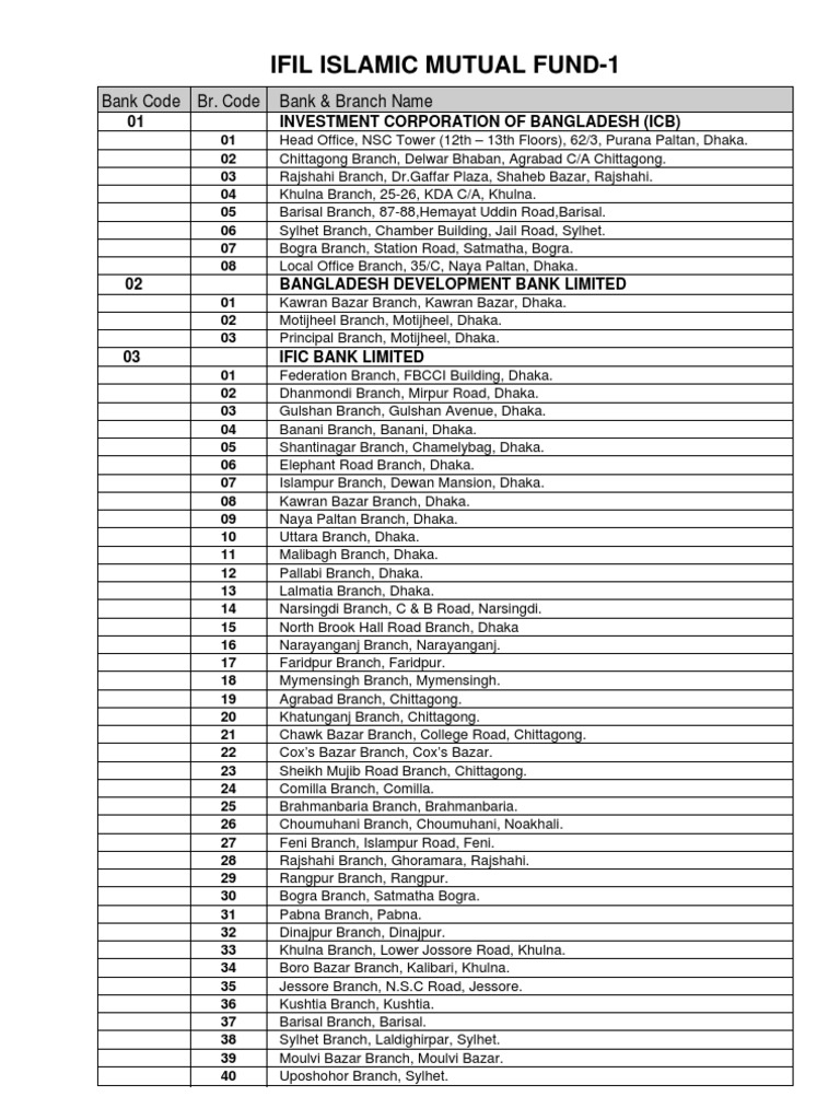Ifil Islamic Mutual Fund 1 Bank Code Br Code Bank Branch Name PDF
