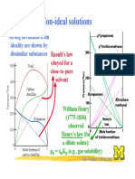 Non-Ideal Solutions: Strong Deviations From Ideality Are Shown by Dissimilar Substances