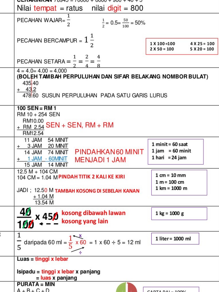 Nota Ringkas Mengikut Topik Matematik Sekolah Rendah | PDF ...