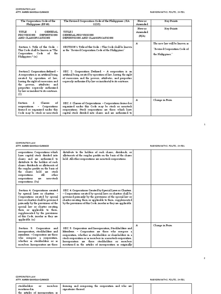 Pol RCC FINAL PDF | PDF | Corporations | Stocks