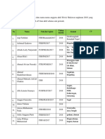 Daftar Anggota Pengkaderan 2