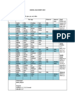 Jadwal Jaga Maret