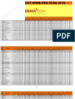 Hasil Try Out SPMB PKN Stan Medan 10 Maret 2019 Seri Soal 04