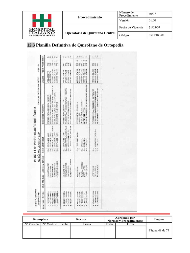 Modelo Planilla Quirofano HIBA TyO | PDF