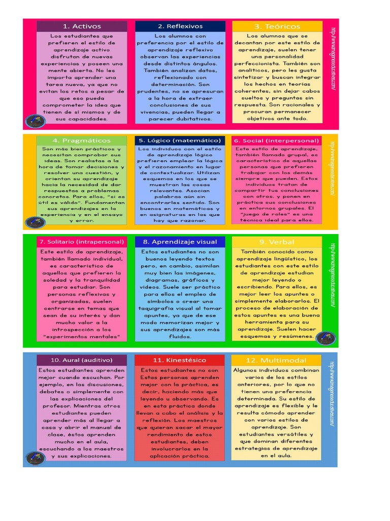 Diferentes Estilos De Aprendizaje Infografía Sobre Estilos De