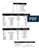 Tablas