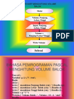 Flowchart & Program Cyndy Marselina Fisika 15A