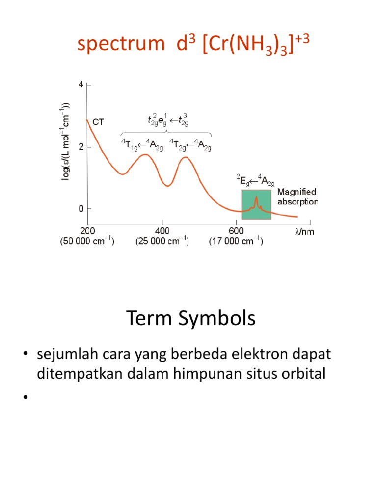 Spektra Kompleks 1 Molecular Physics Atomic Physics