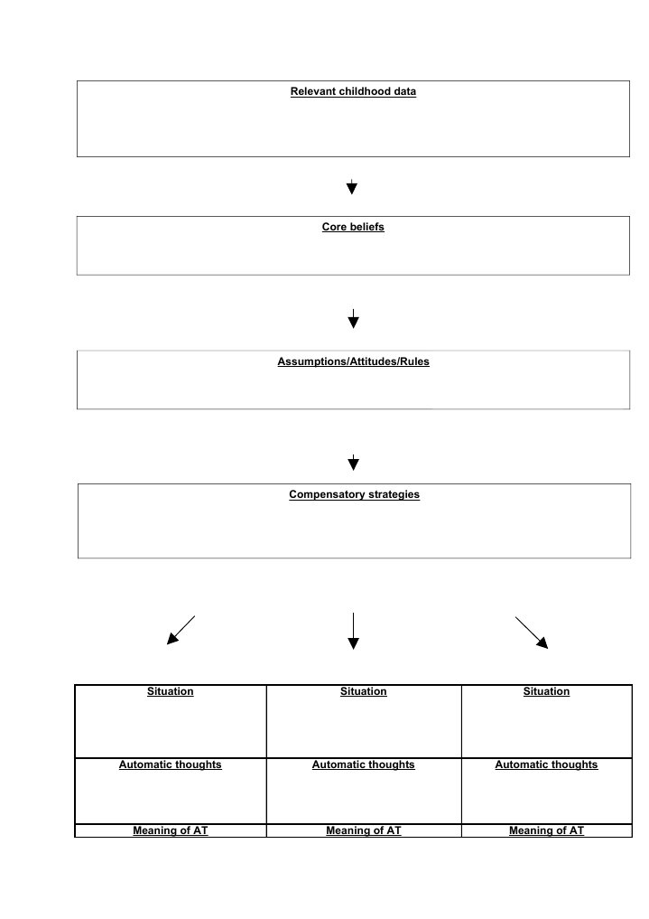 Beck's Longitudinal Formulation Overview | PDF