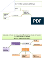 Tipos de Fuentes Luminosas Totales PDF