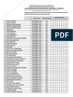 Pertemuan 6 Etiket Kepala Gambar