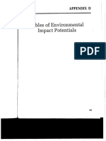 Tables of Environmental Impact Potentials
