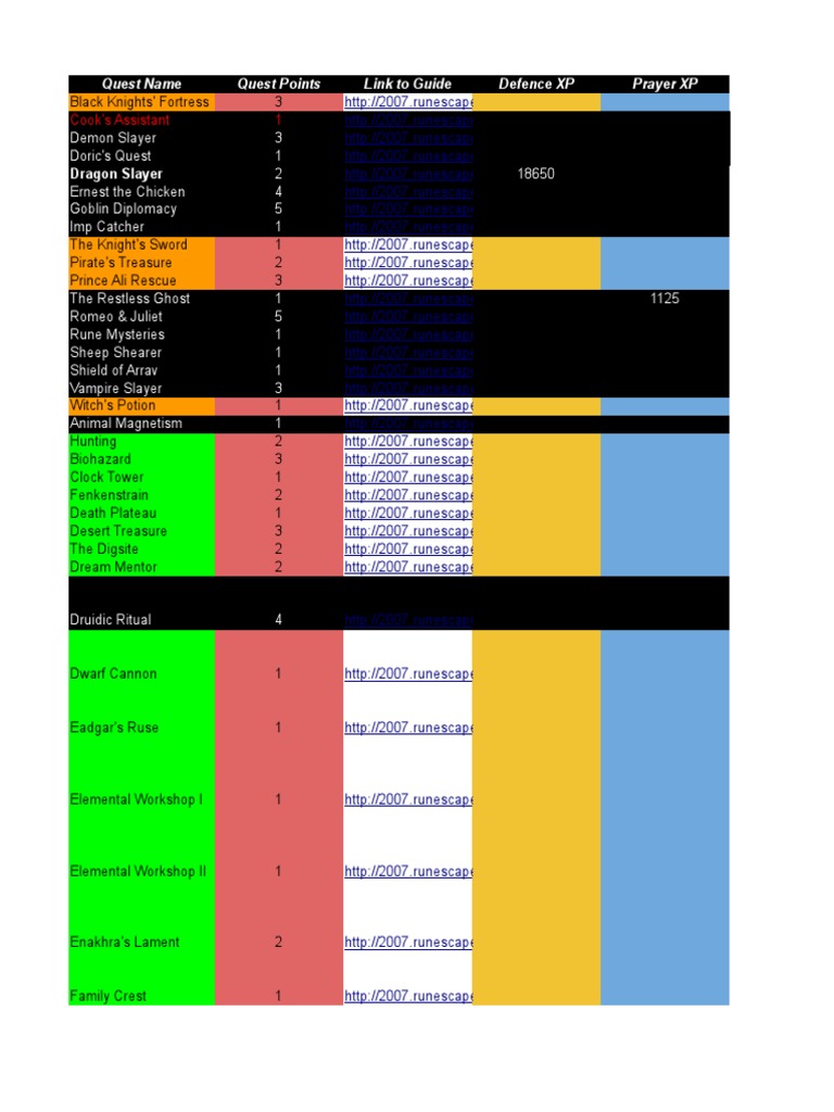 Tribal Totem - OSRS Wiki