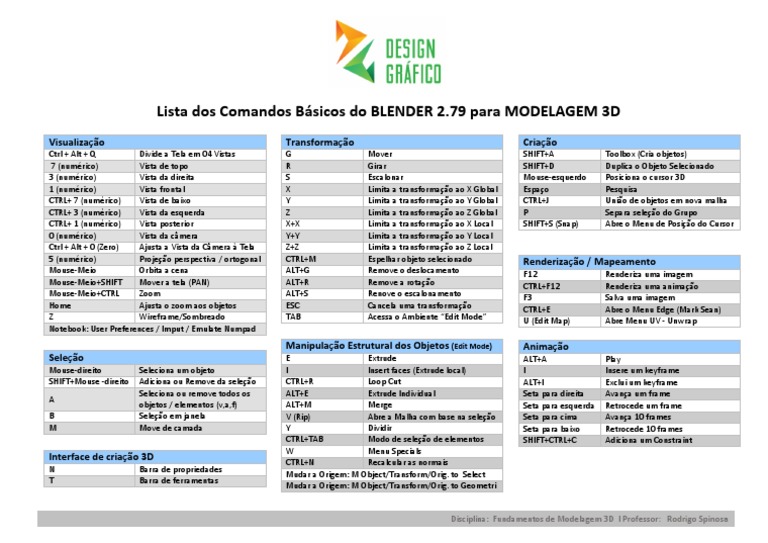 Roteiro Comandos Blender3D | PDF | Blender (software) | Informática