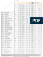 Ranking MBA Global