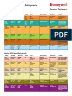 Guide-to-alternative-refrigerants.pdf