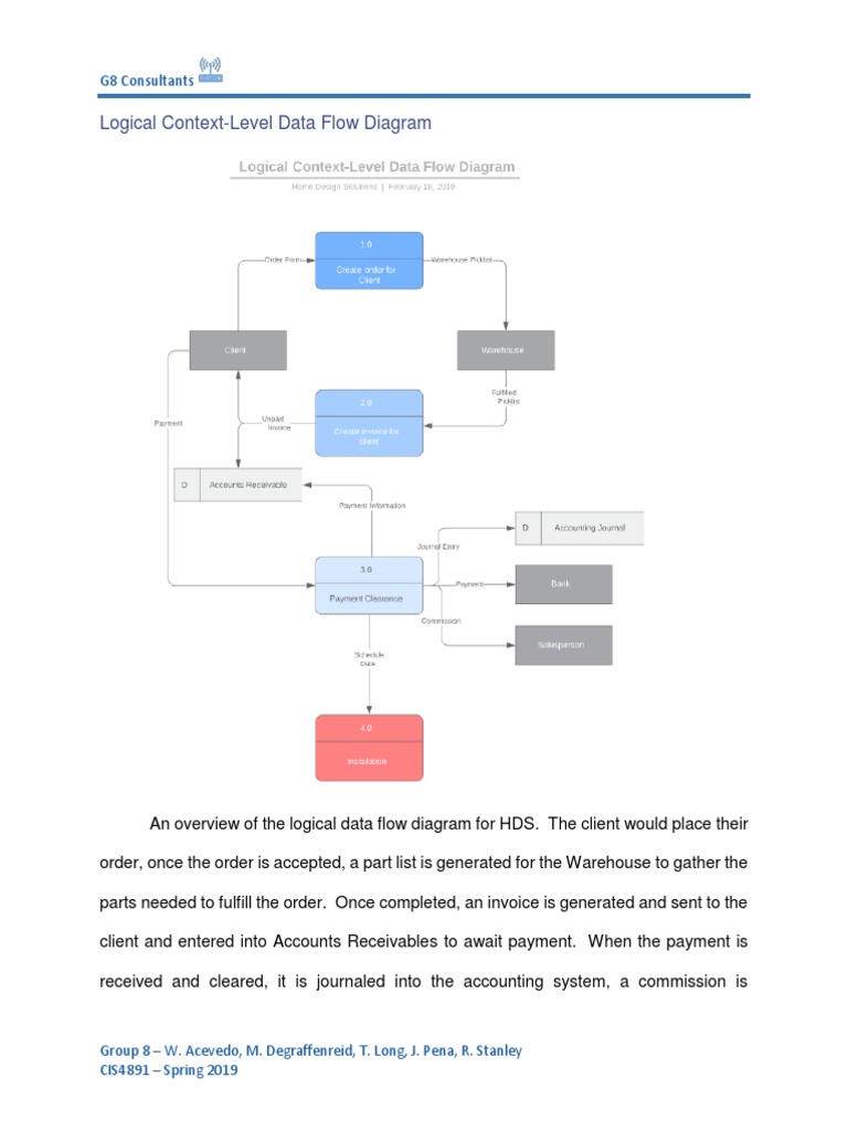 Logical Data Flow for HDS Project | PDF | Voice Over Ip | Point Of Sale