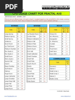 CPU Usage Chart AX8