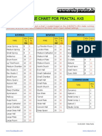 CPU Usage Chart AX8