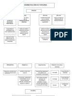 Mapa Conceptual Administración de Personal