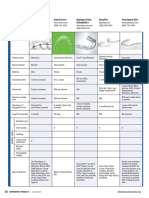 Tabela Tipos de Contenção PDF