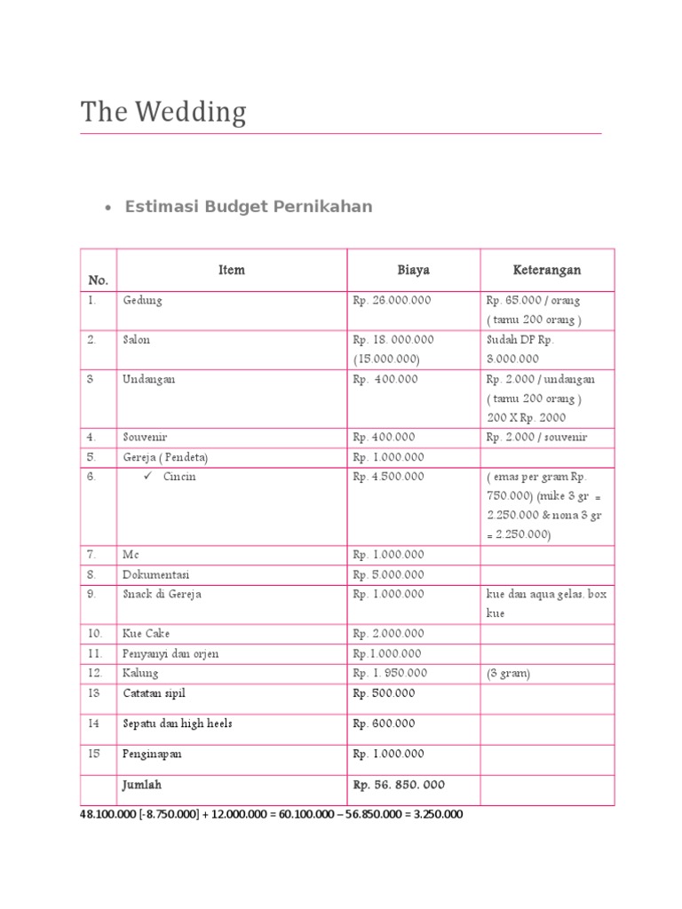 The Wedding: Estimasi Budget Pernikahan | PDF