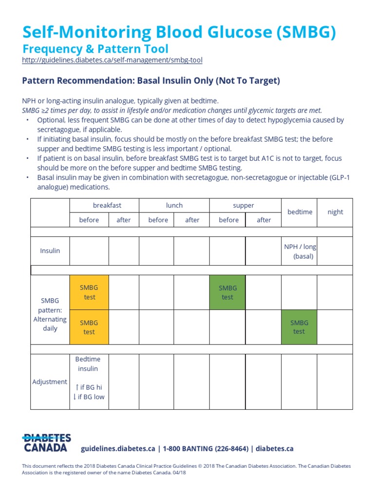 Self-Monitoring Blood Glucose (SMBG) : Frequency & Pattern Tool | PDF