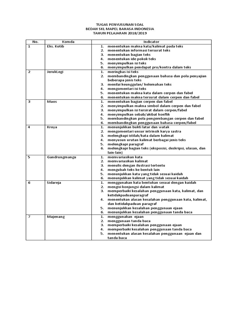 Contoh Soal Tentang Obligation Contoh Soal Pelajaran